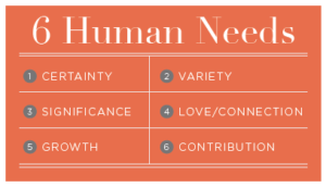 6 Human Needs
