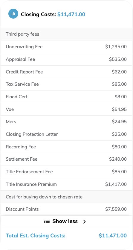 Utah closing cost calculator result on CIty Creek Mortgage Website 